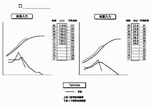 歯列弓の長径と幅径の計測